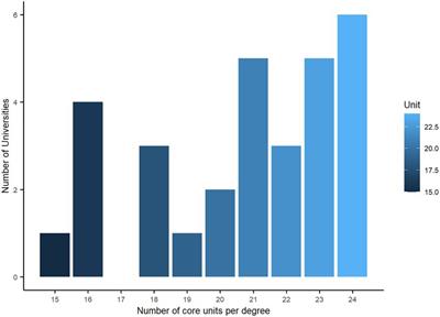 An overview of Australian exercise and sport science degrees